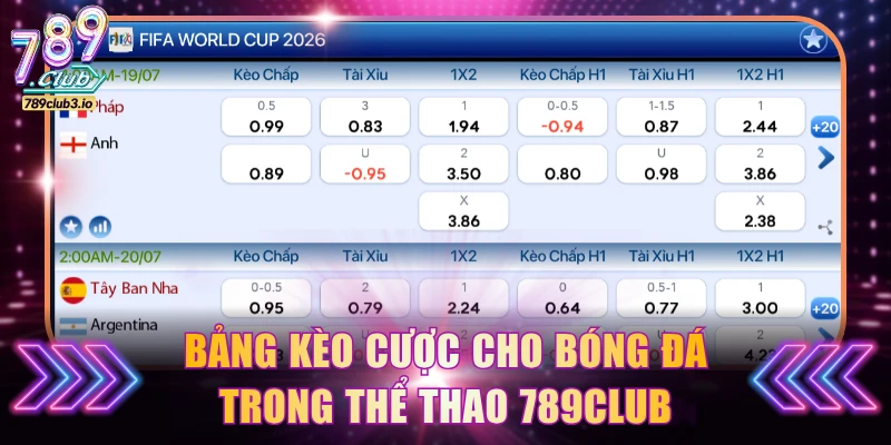 Bảng kèo cược cho bóng đá trong thể thao 789Club